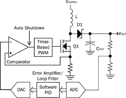 Figure 4. Digital current-mode  boost